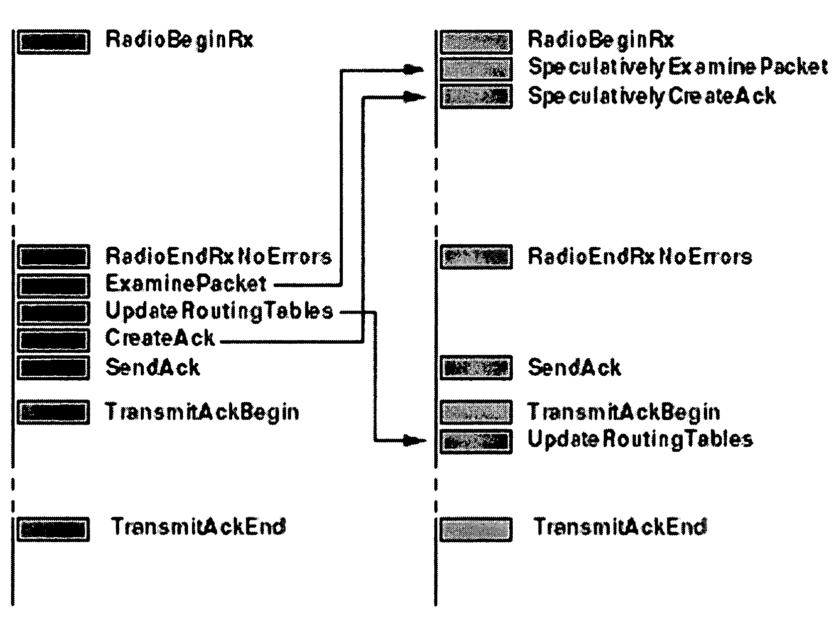 Event-synchronization protocol for parallel simulation of large-scale wireless networks