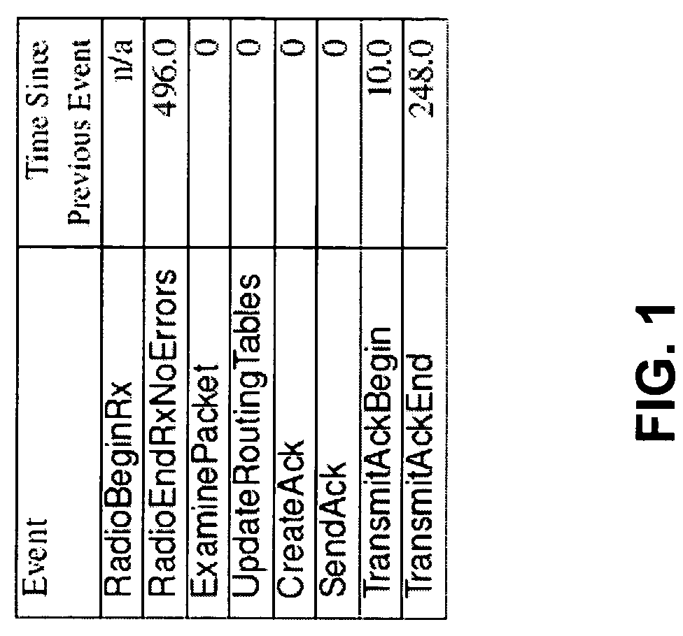 Event-synchronization protocol for parallel simulation of large-scale wireless networks