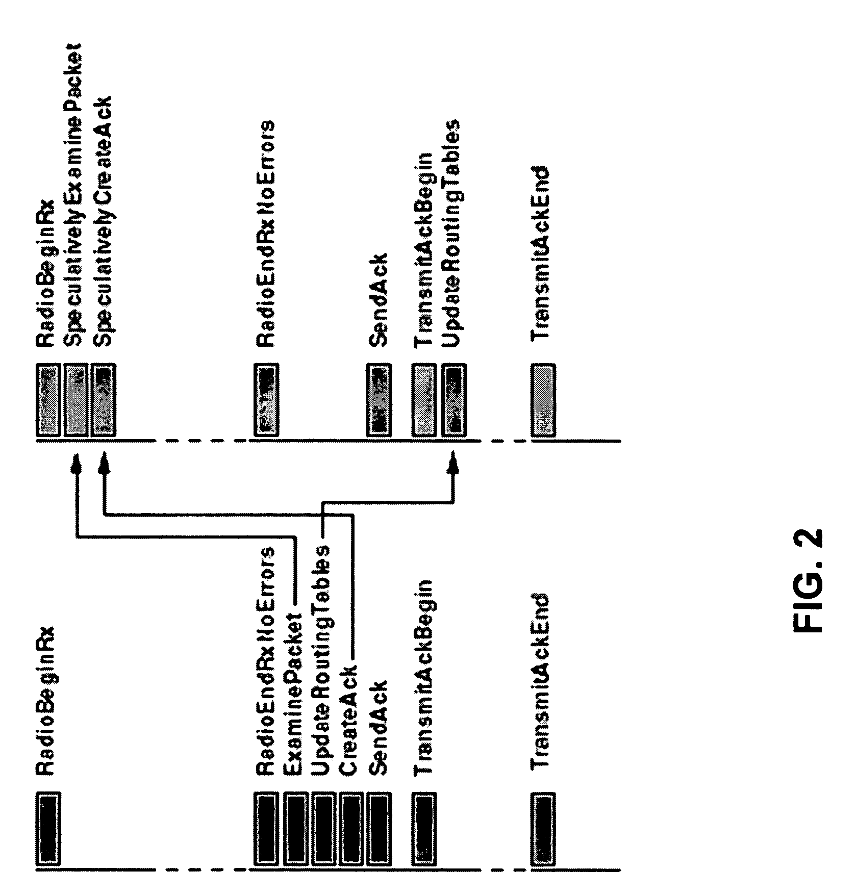 Event-synchronization protocol for parallel simulation of large-scale wireless networks