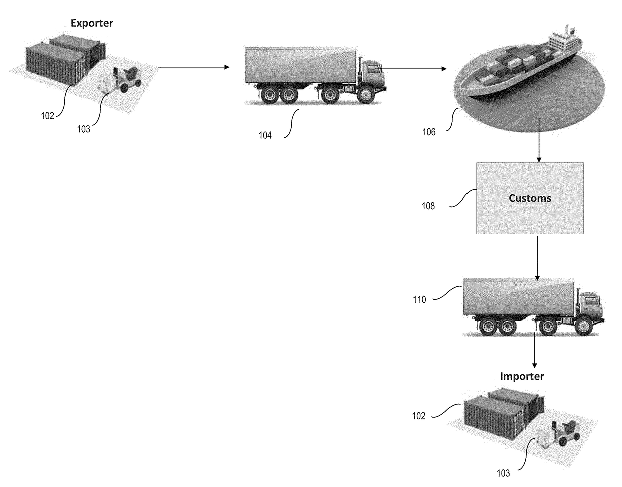 Tracking shipping using blockchain