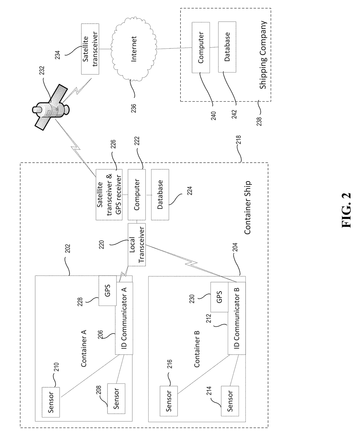 Tracking shipping using blockchain