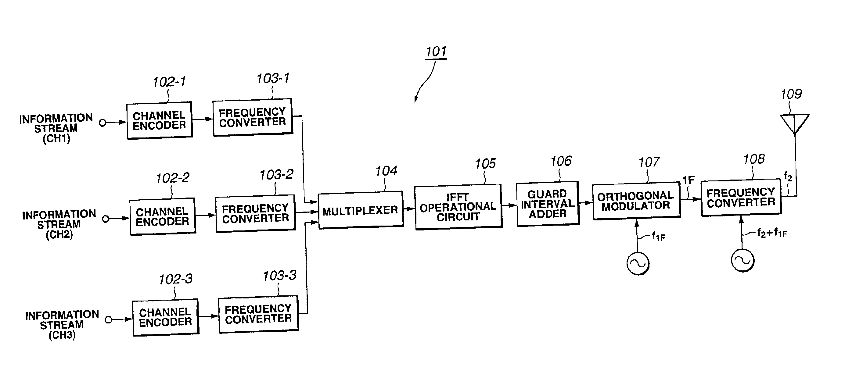 OFDM transmission device and OFDM transmission method