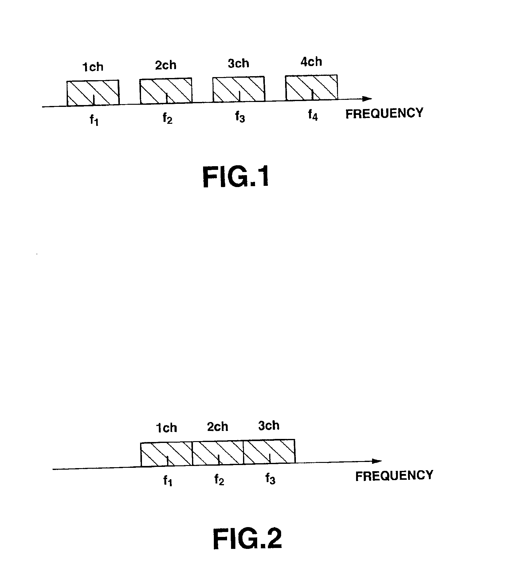 OFDM transmission device and OFDM transmission method