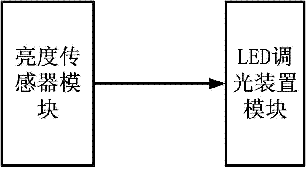 Device for automatically adjusting indoor lighting according to television screen brightness