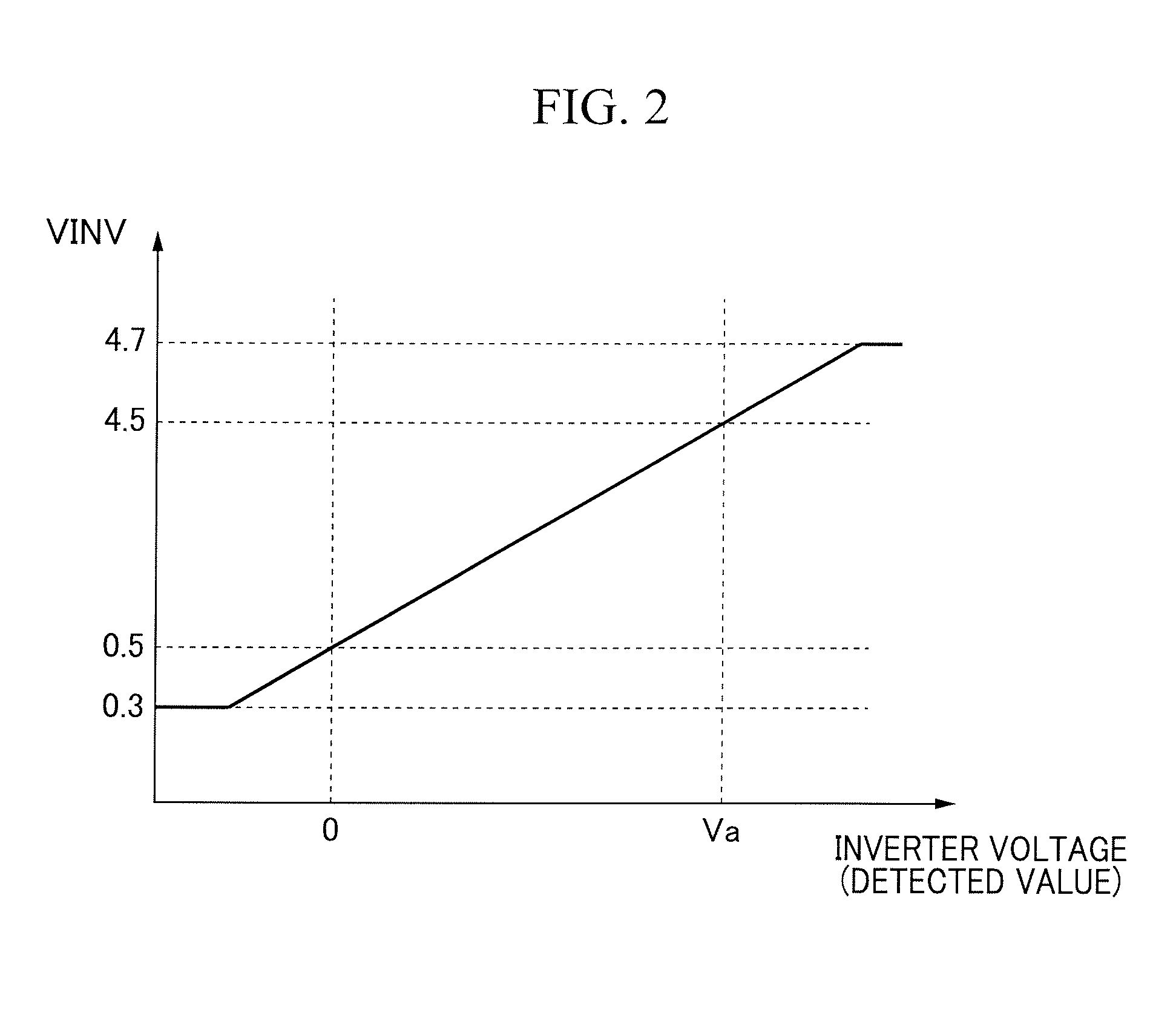 Outward power supply control apparatus for fuel cell vehicle