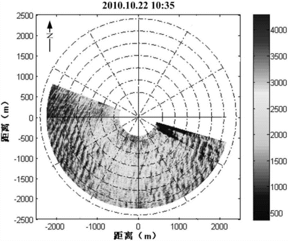 A Method of Retrieving Sea Surface Wind Direction Based on Relative Radiation Correction for Navigation Radar Images