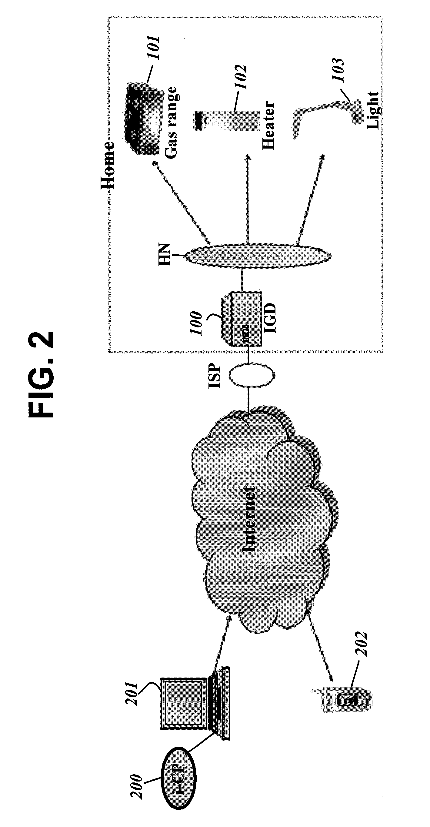 Method and Apparatus for Making Devices on a Local Network Remotely-Accessible