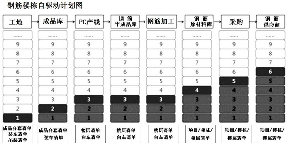 Intelligent production management system and method for prefabricated buildings