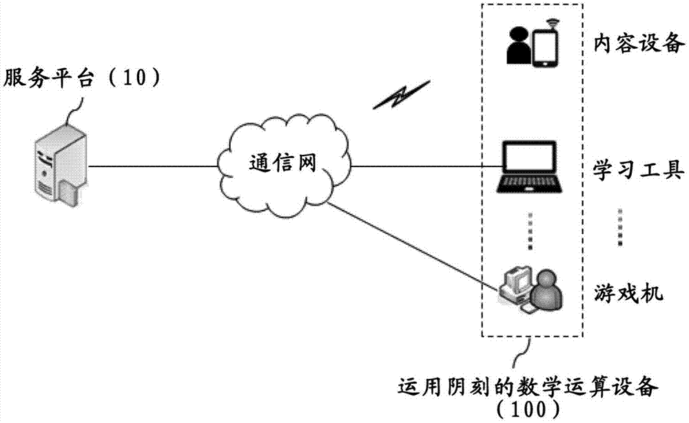 Device, teaching aid, and platform for computing mathematics, and method for providing same