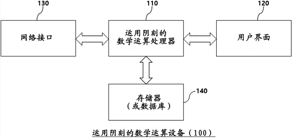 Device, teaching aid, and platform for computing mathematics, and method for providing same