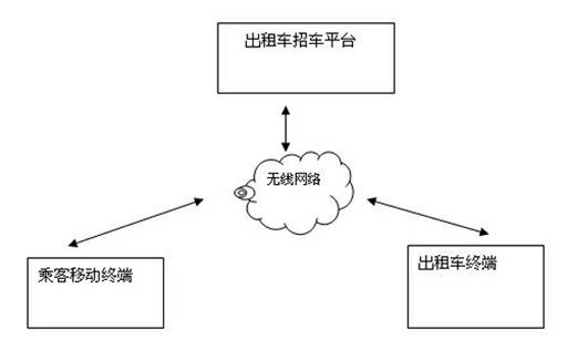 Paging system used for summoning taxis and paging method thereof