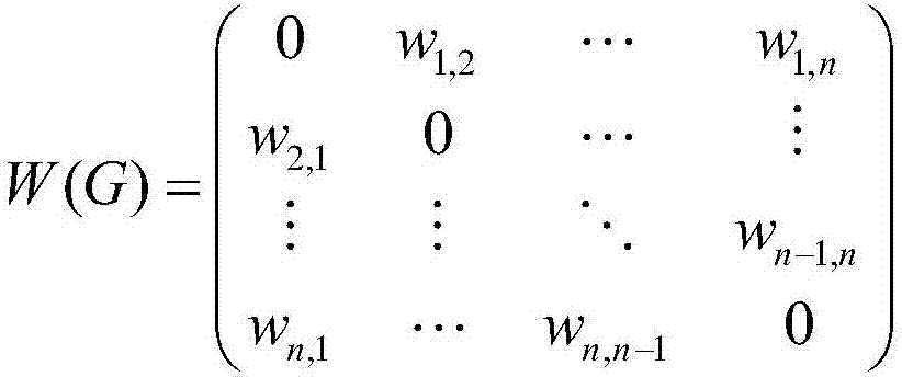 Laplacian centrality-based peak clustering method