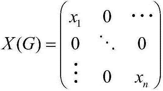 Laplacian centrality-based peak clustering method