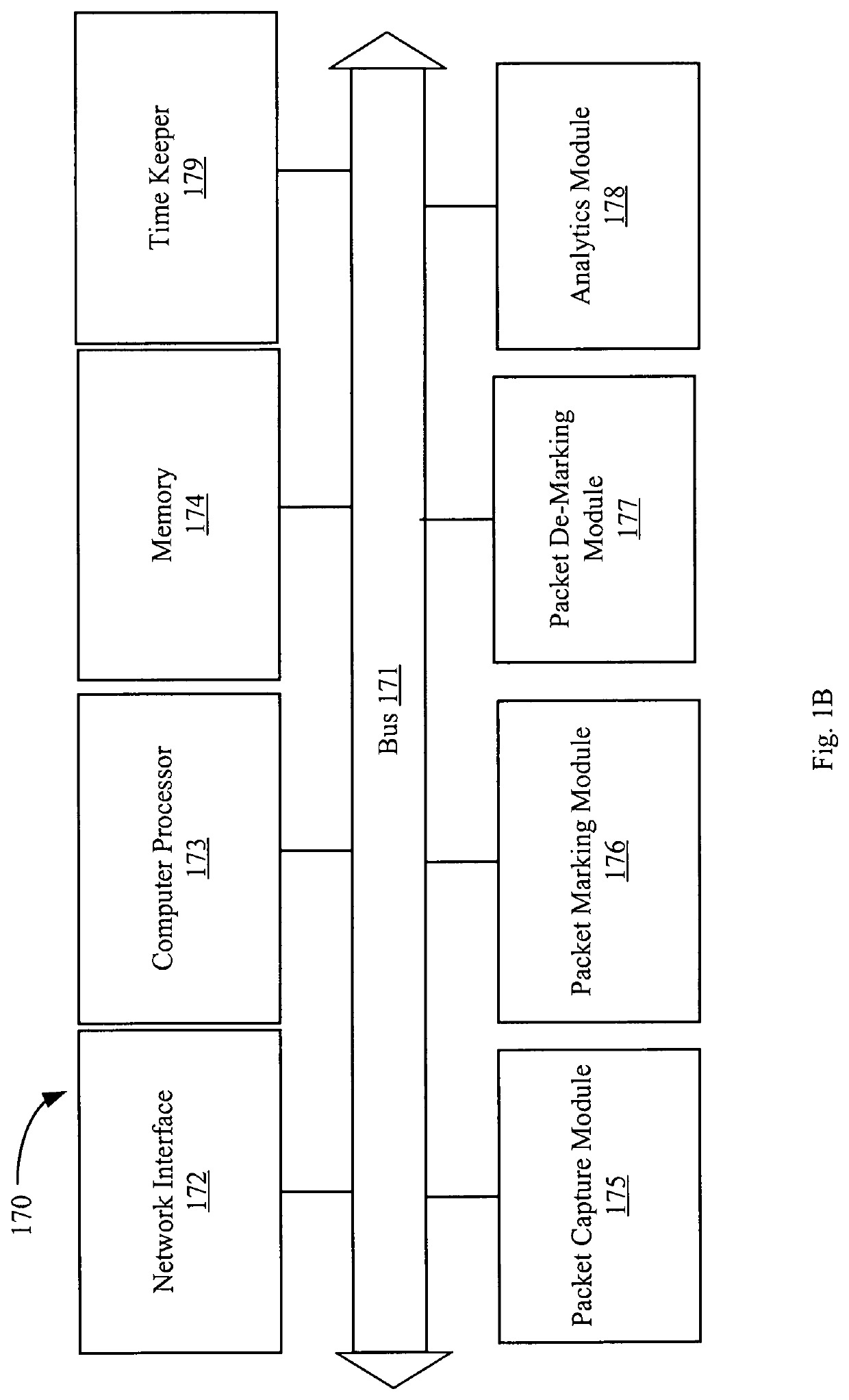 In-line performance monitoring