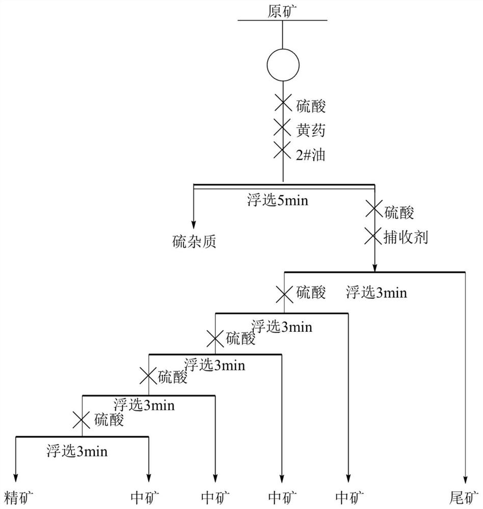 Flotation collecting agent, flotation reagent and flotation method for improving separation efficiency of ilmenite and gangue of ilmenite