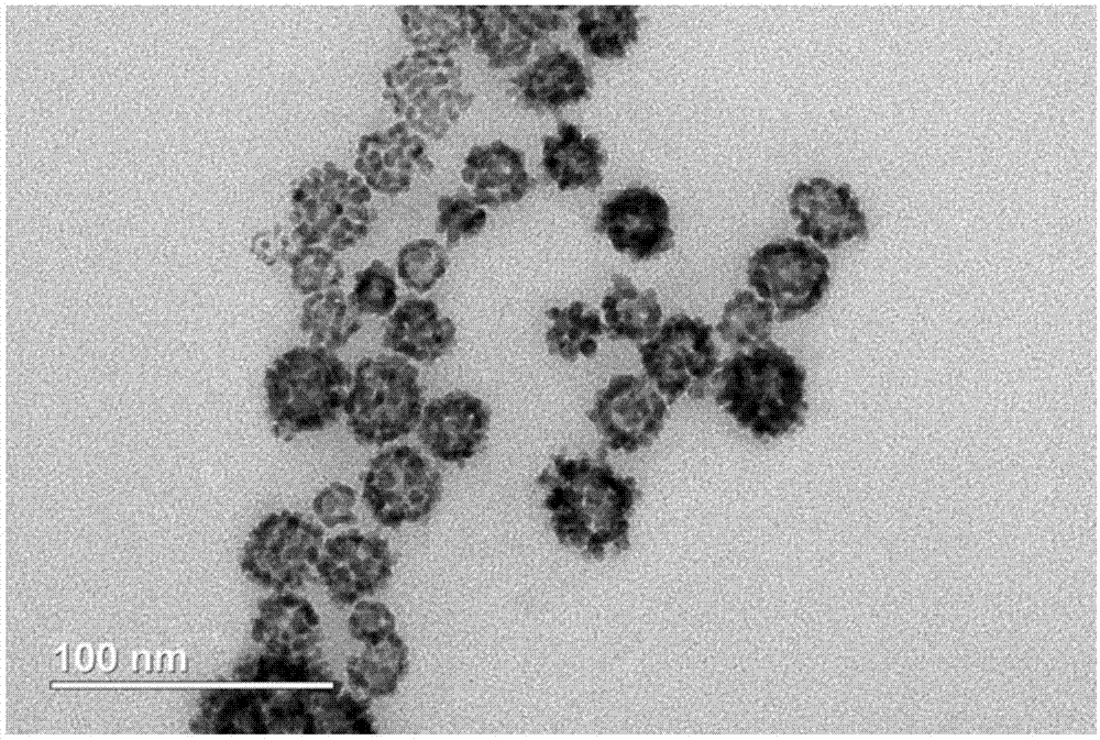 A catalyst having a core-shell structure, a preparing method and uses of the catalyst