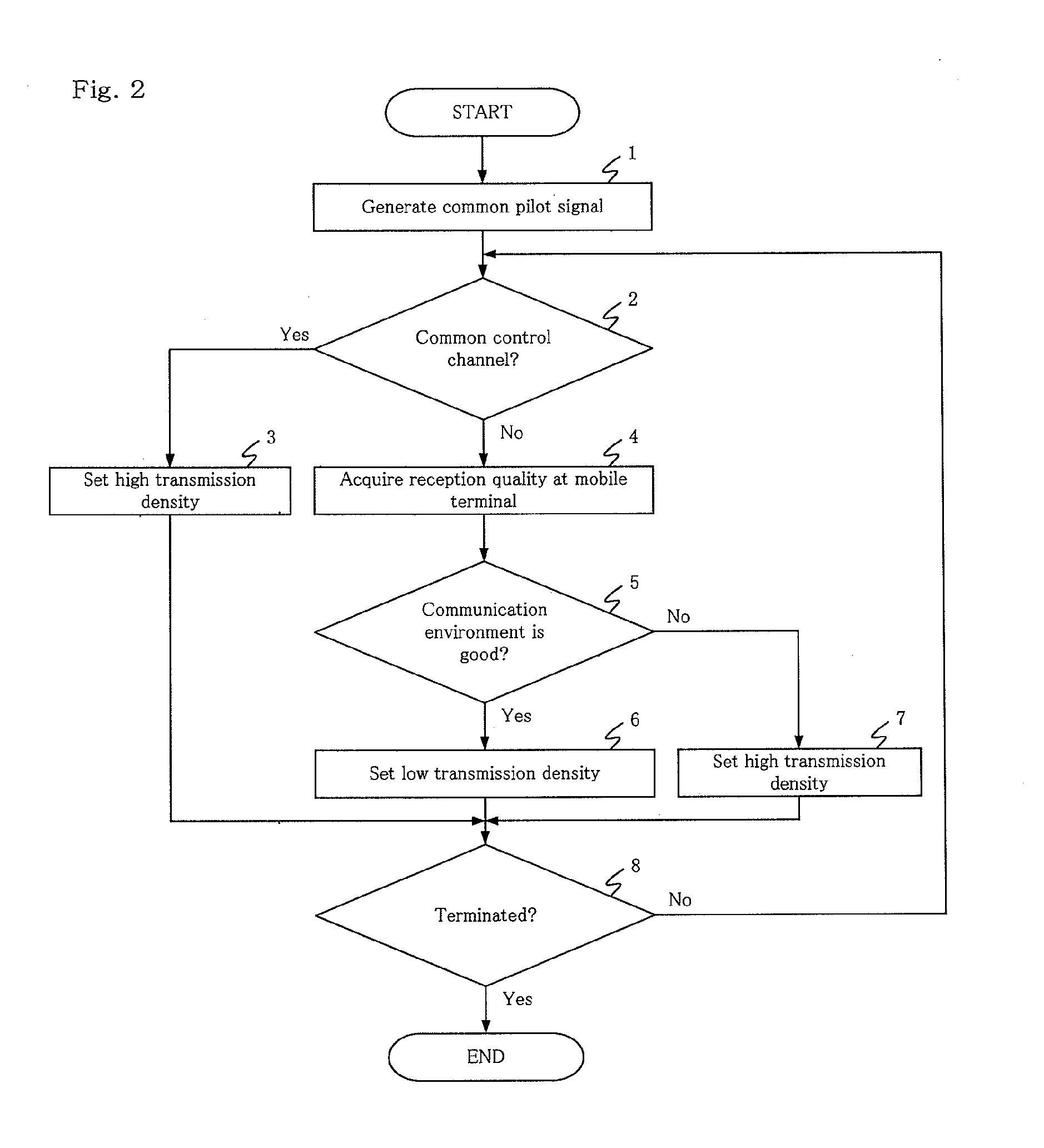 Wireless communication system, wireless base station, method of controlling transmission of common pilot signal in wireless communication system, and program