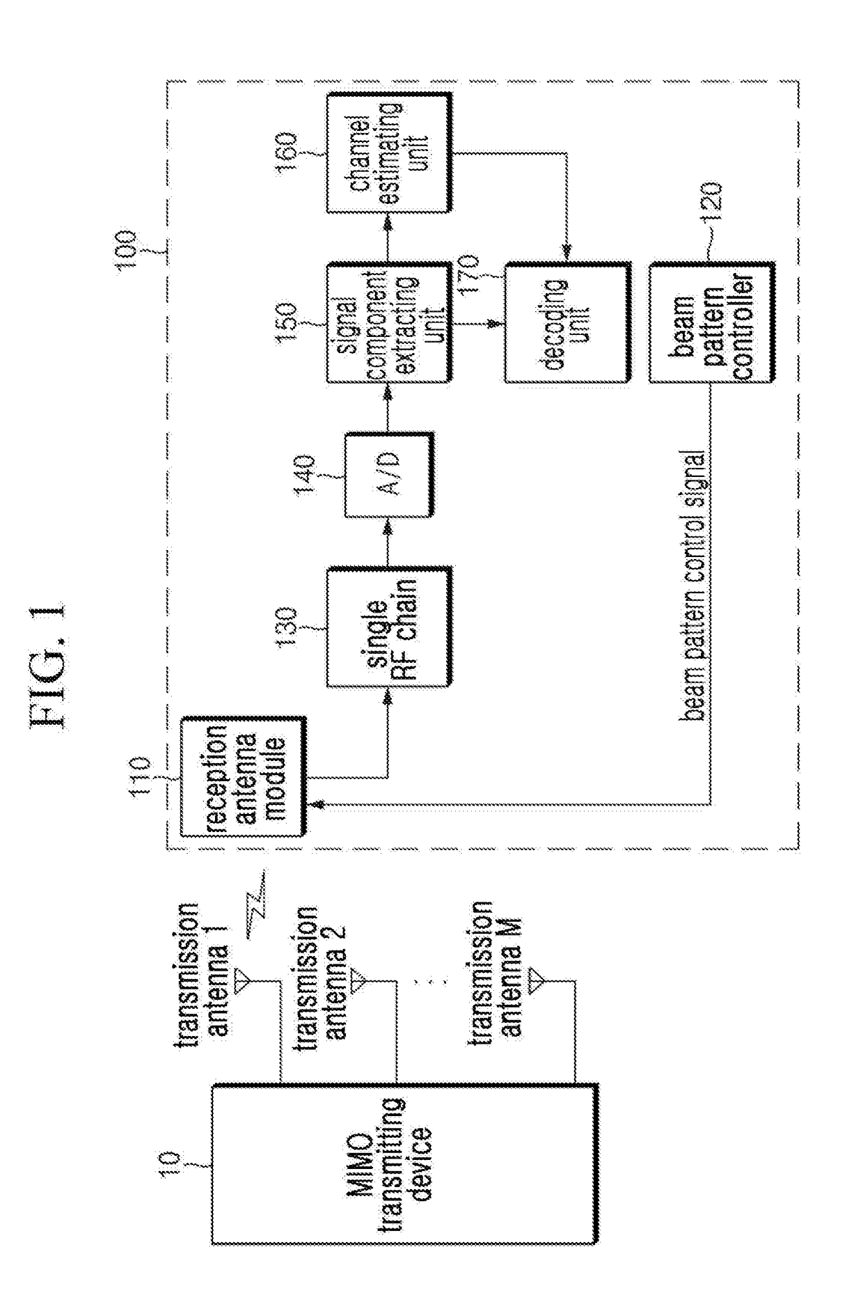 Receiving device and method using single RF chain