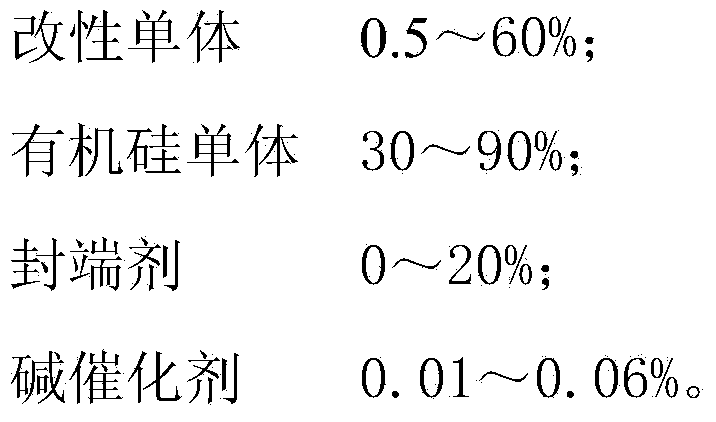 Modified monomer and organic modified polysiloxane prepared thereby