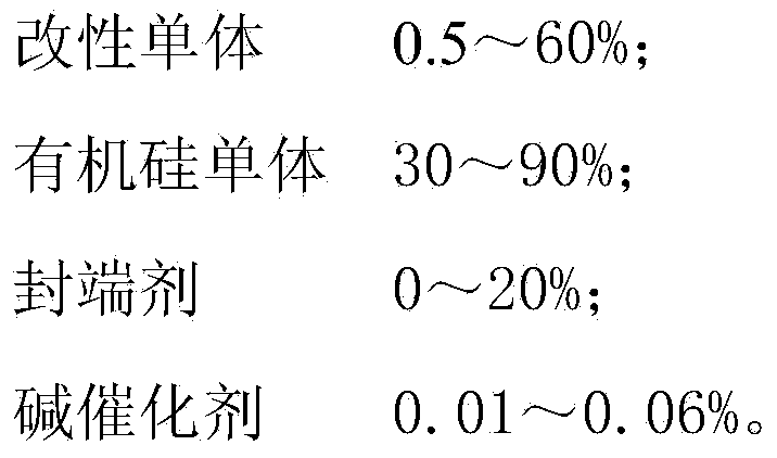 Modified monomer and organic modified polysiloxane prepared thereby