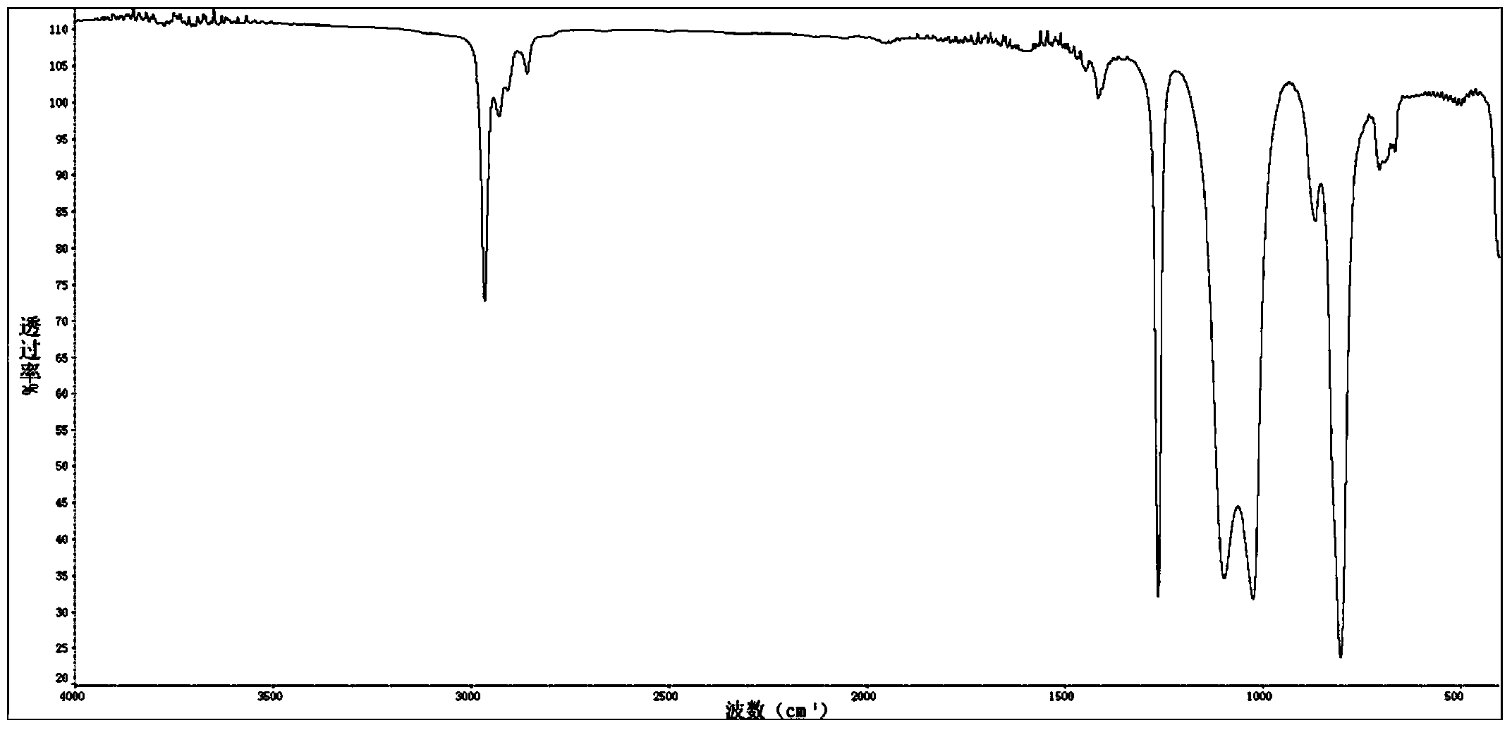 Modified monomer and organic modified polysiloxane prepared thereby