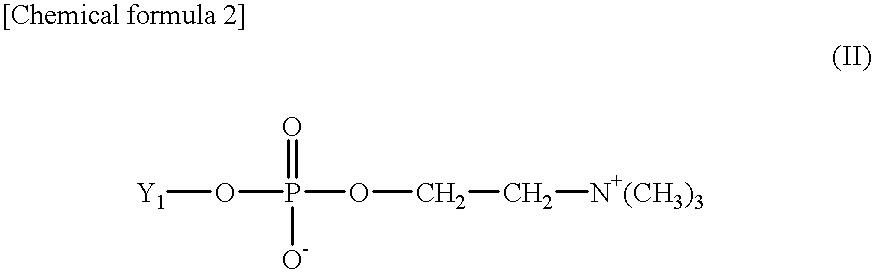 Measuring method and measuring reagent of C-reactive protein