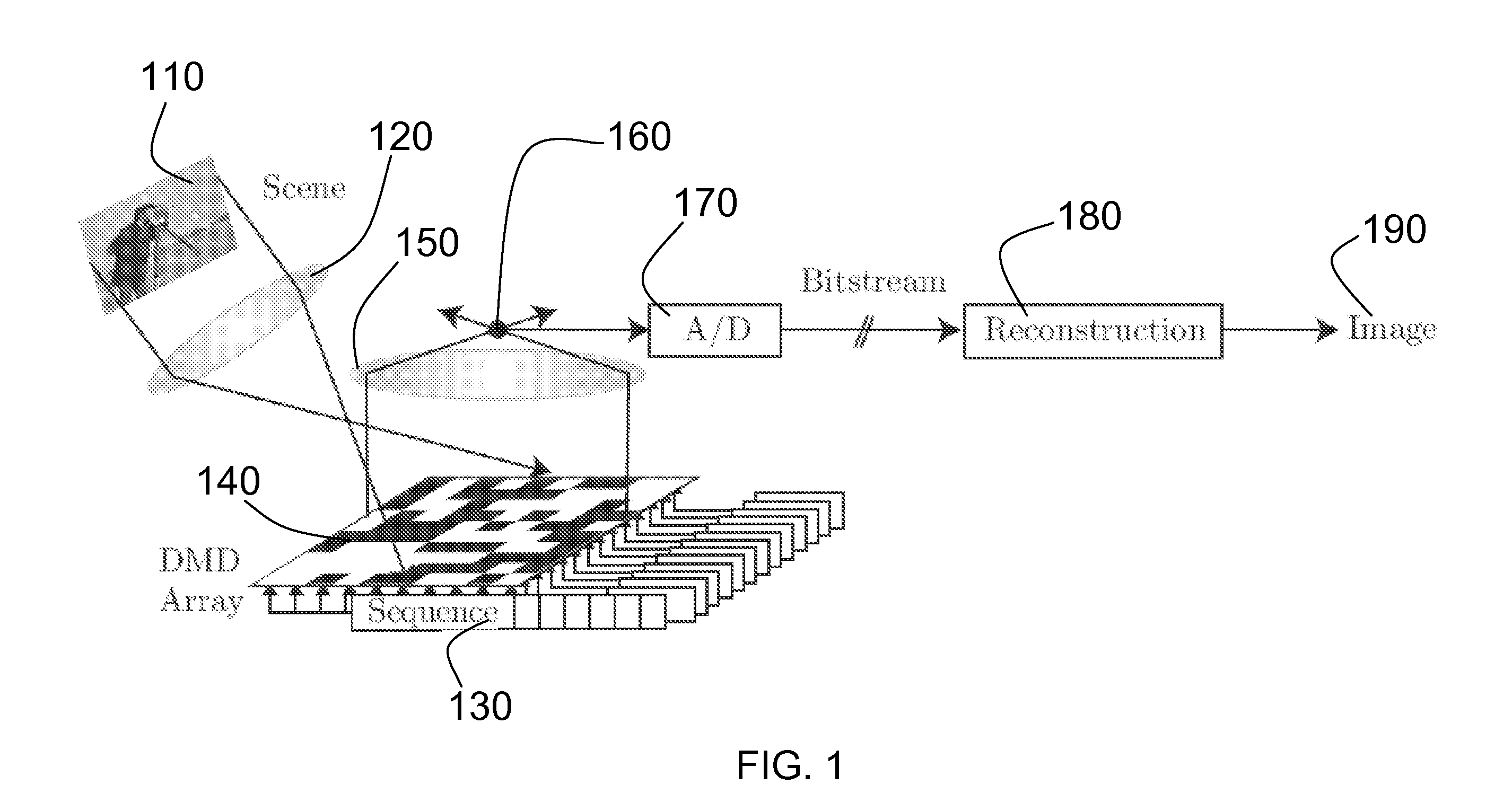 Method and Apparatus for Compressive Imaging Device