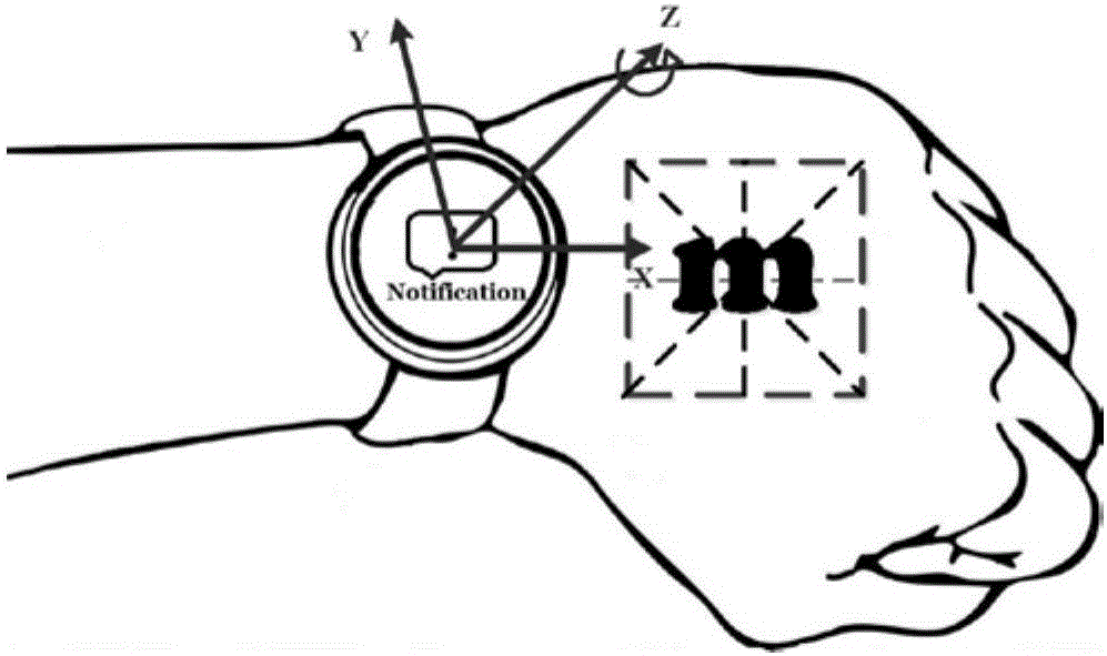 Text input method and device for smart watch