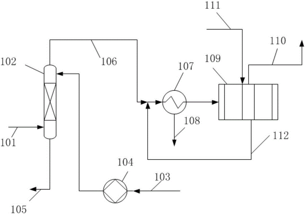 Absorption and adsorption treatment method of high-concentration benzene gas