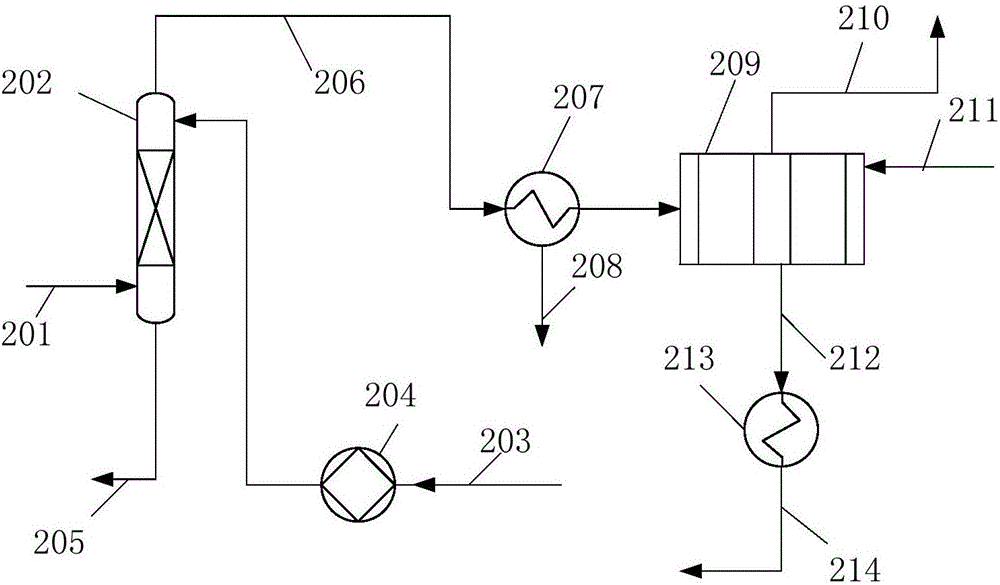 Absorption and adsorption treatment method of high-concentration benzene gas