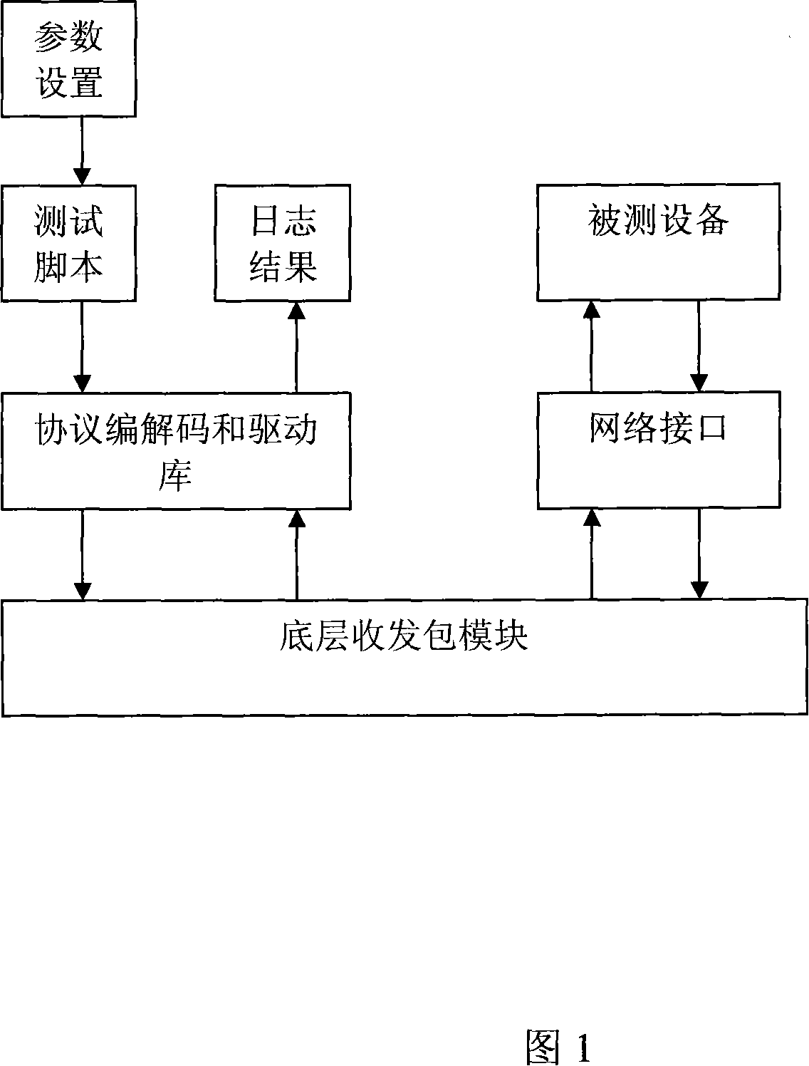 Automatized test method for broadband accessing server