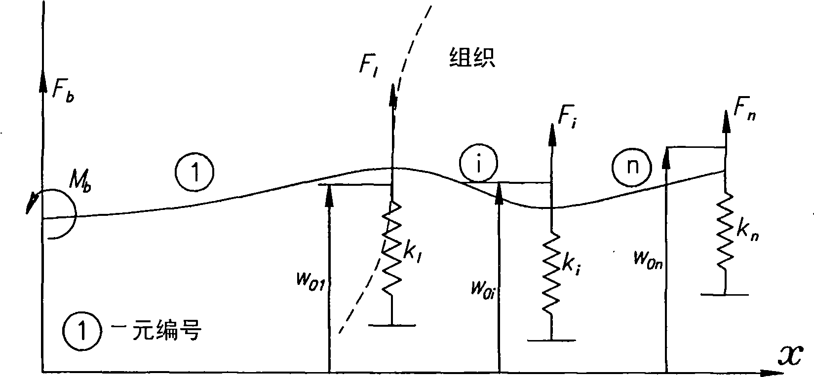 Controlled steering of a flexible needle