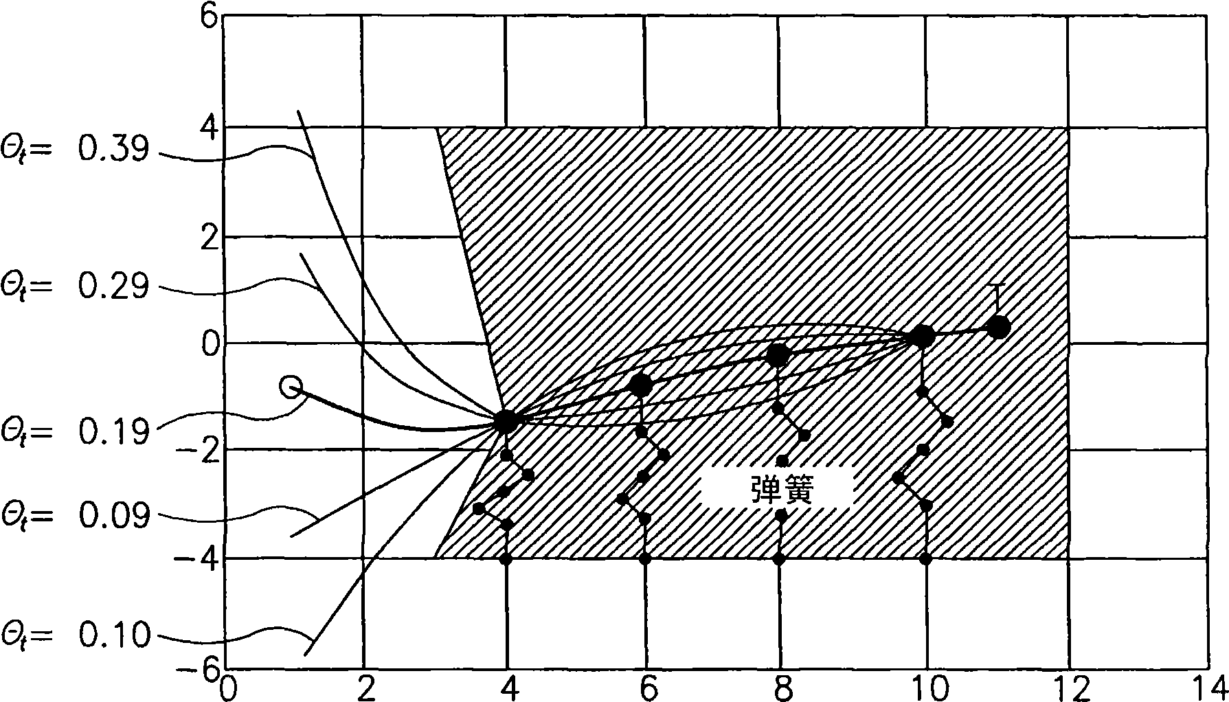 Controlled steering of a flexible needle