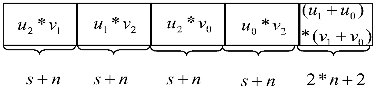 A Parallel Implementation Method of Large Integer Multiplication Karatsuba Algorithm