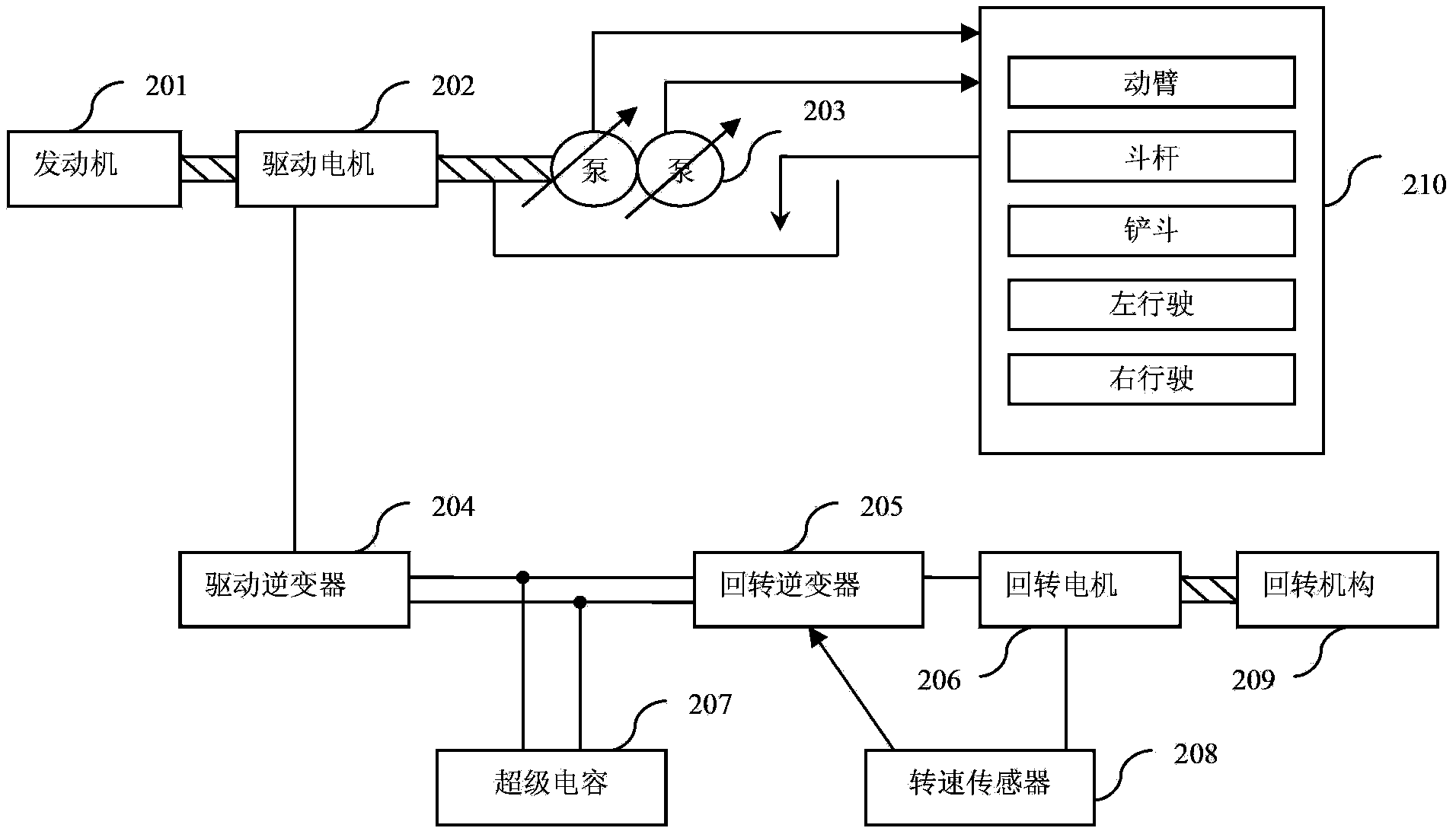 Method and system for engineering machinery control and excavator