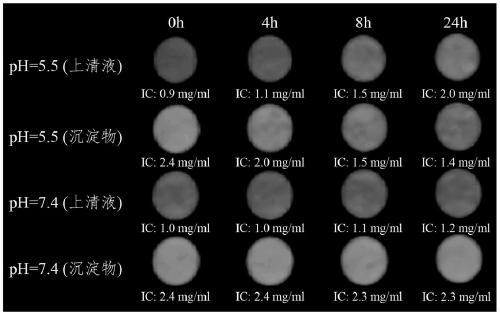 Acid environment response contrast agent for detecting tumors based on dual-energy CT imaging and preparation method and application thereof