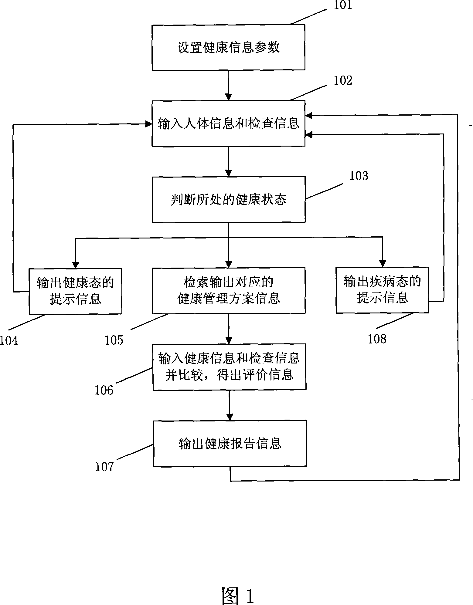 Computer assistance method and system for healthy management