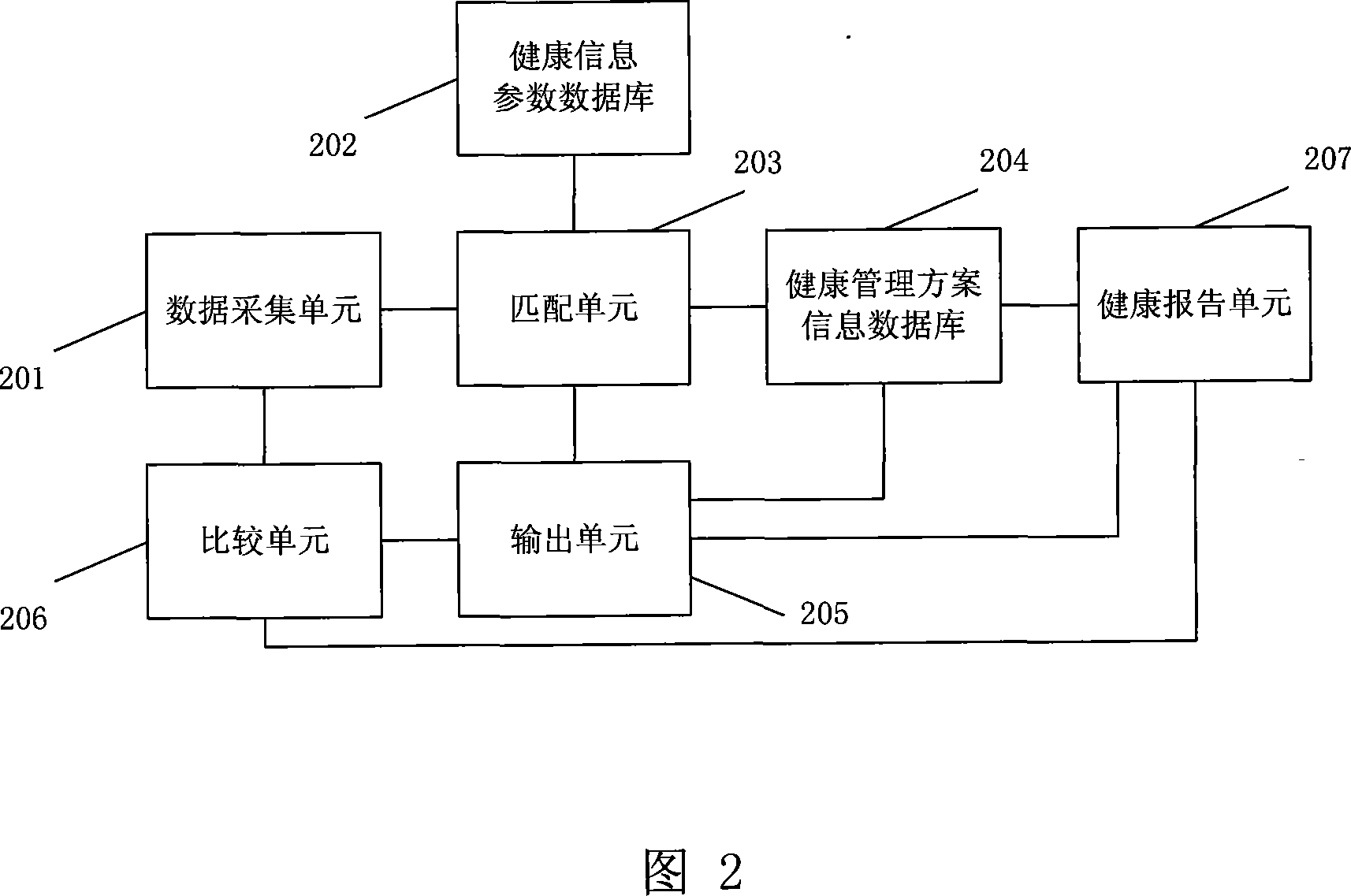 Computer assistance method and system for healthy management