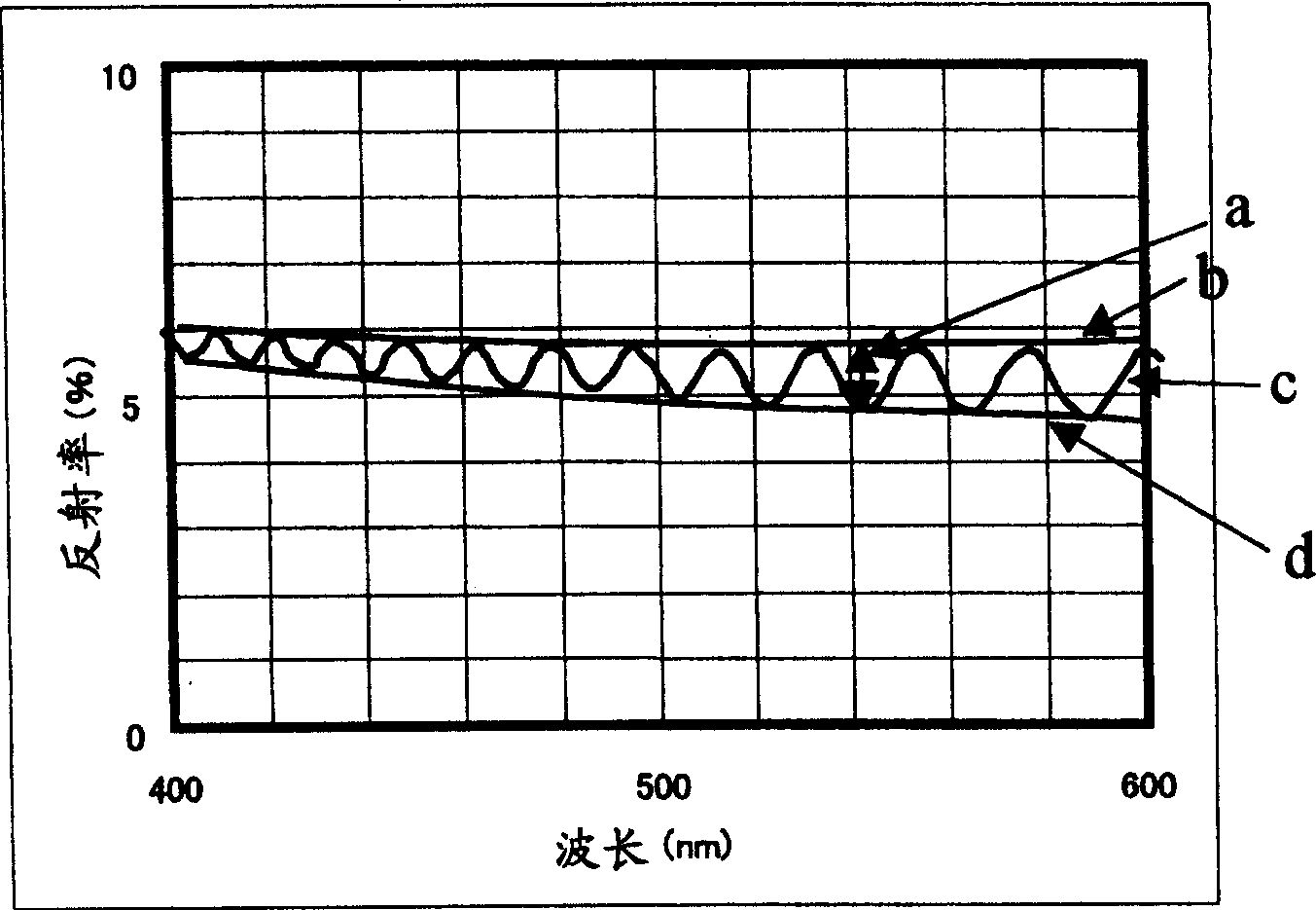 Hardcoat film, antireflection film and equipment for display