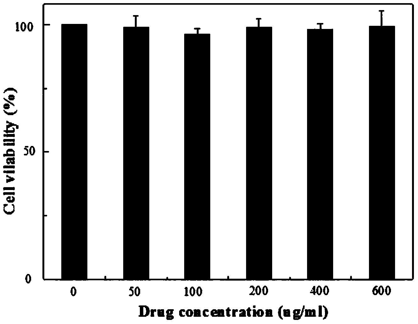 Environment-friendly synthetic method of orange nitrogen/sulfur codoped carbon quantum dots