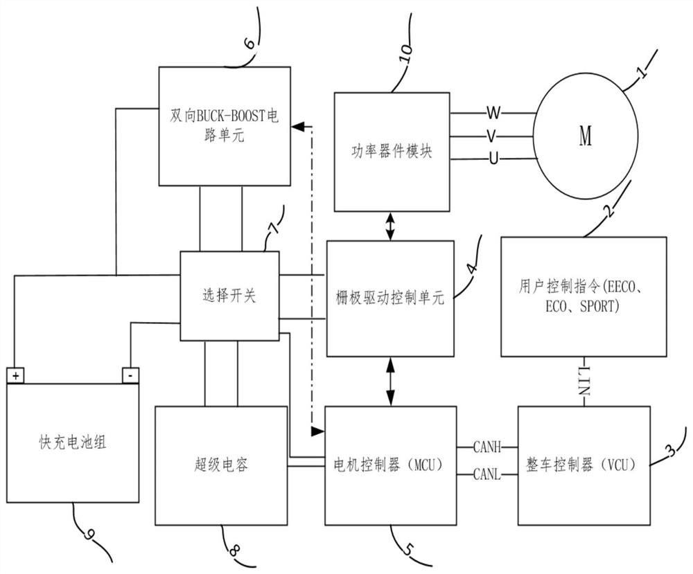 A high-efficiency energy recovery system based on fast-charging batteries