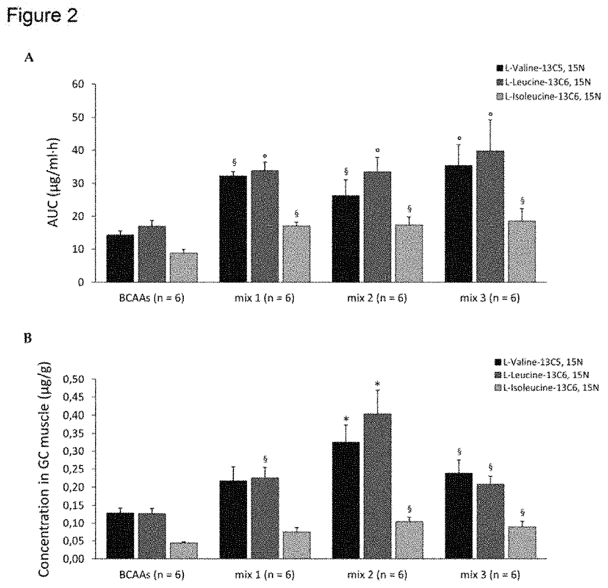 Composition for the treatment of muscle wasting