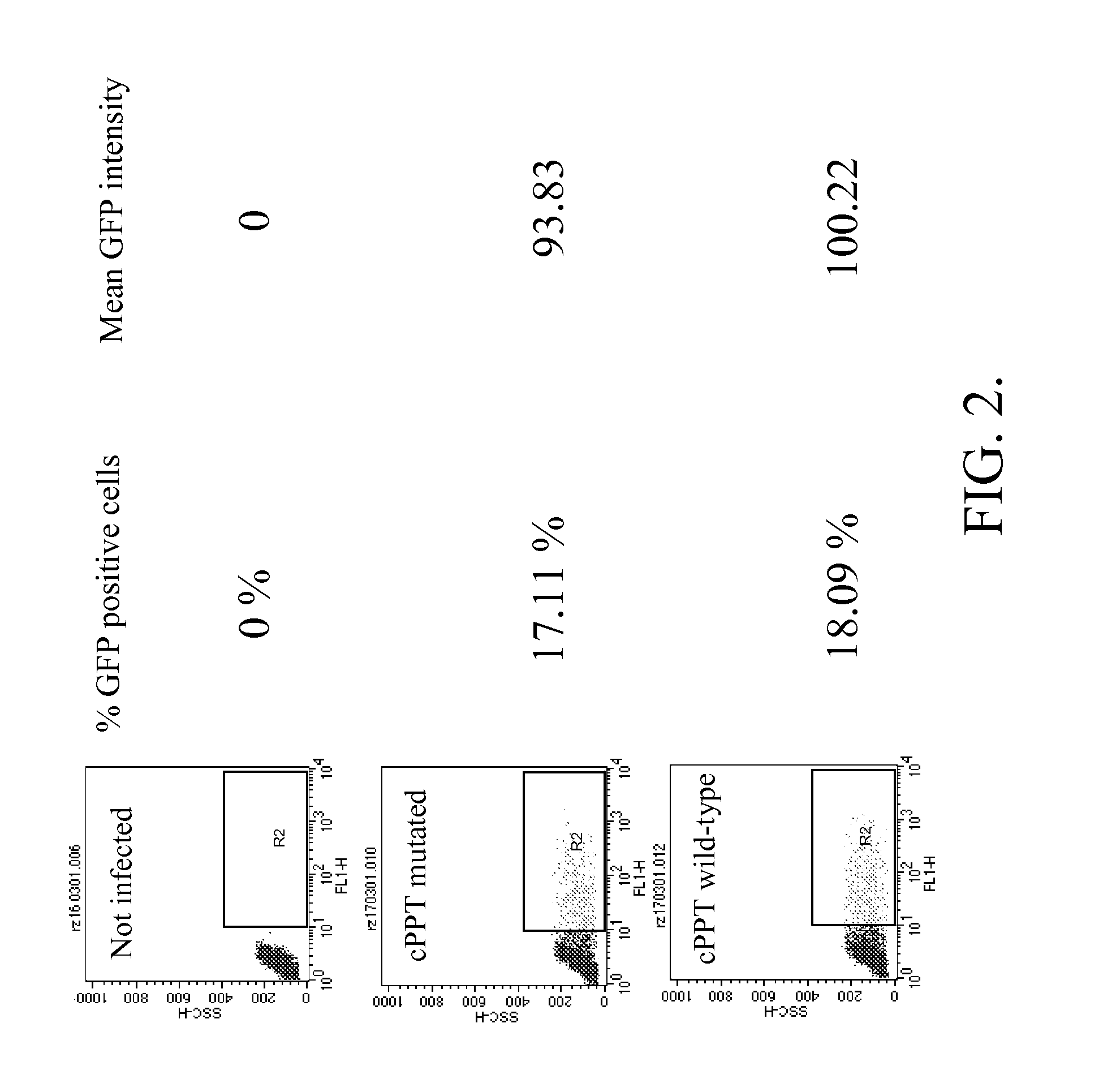 Methods and compositions relating to improved lentiviral vector production systems