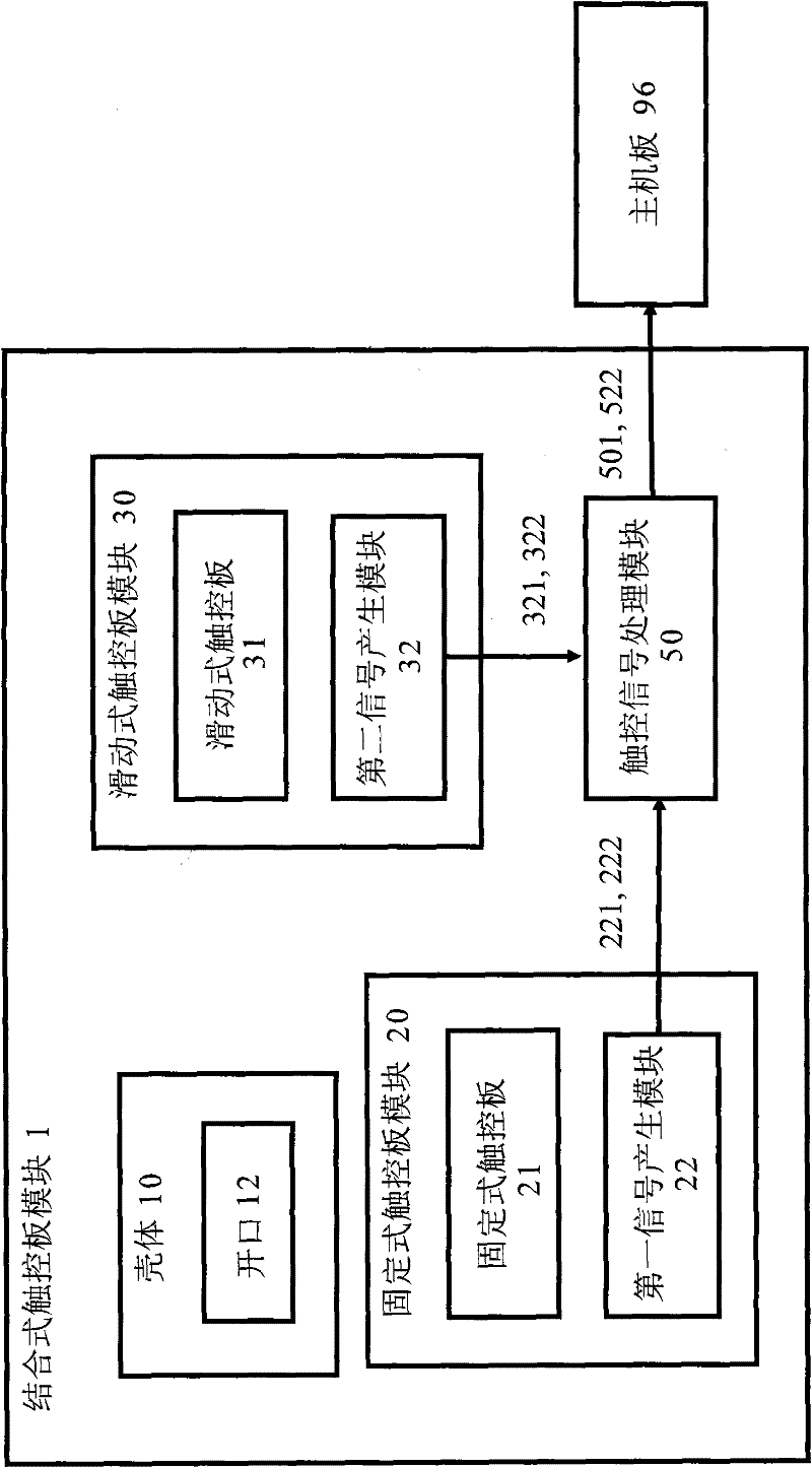 Combined touch pad module, touch signal integration method and notebook computer