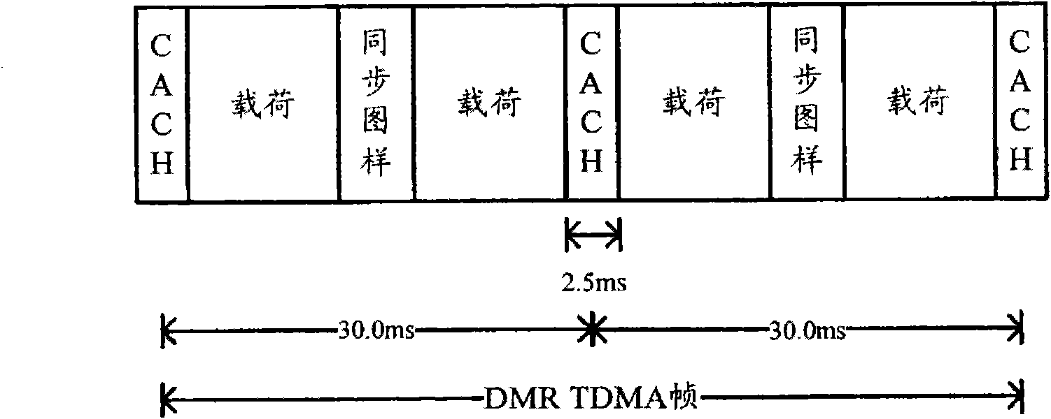 Terminal of digital mobile wireless transferring system, method for adjusting transmission power thereof and system thereof