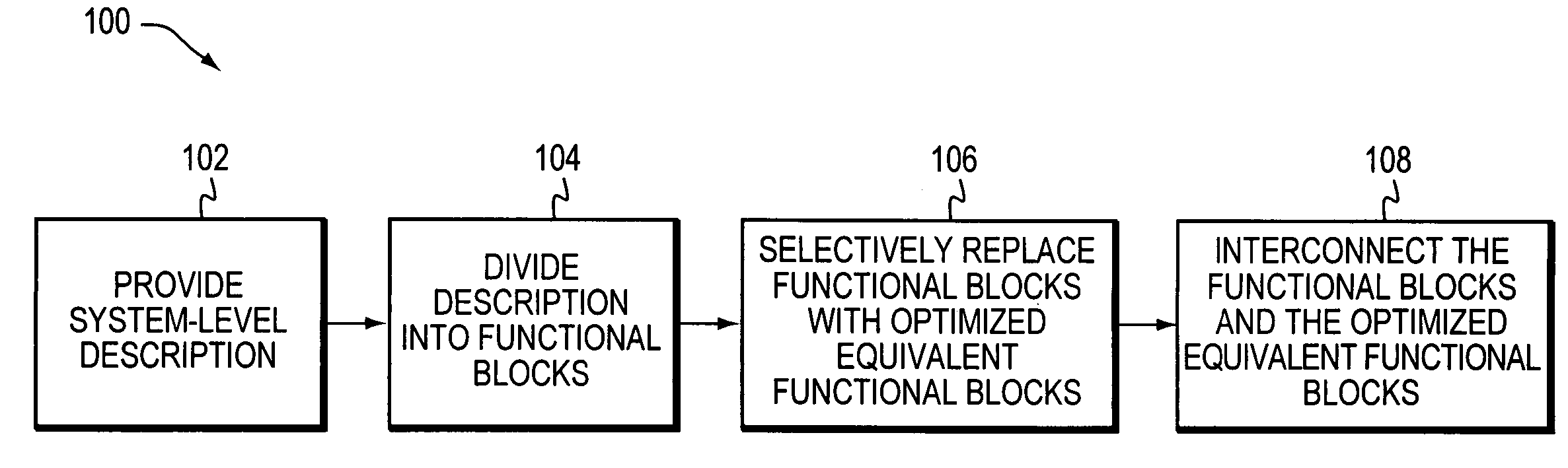 Generating an optimized system-level simulation