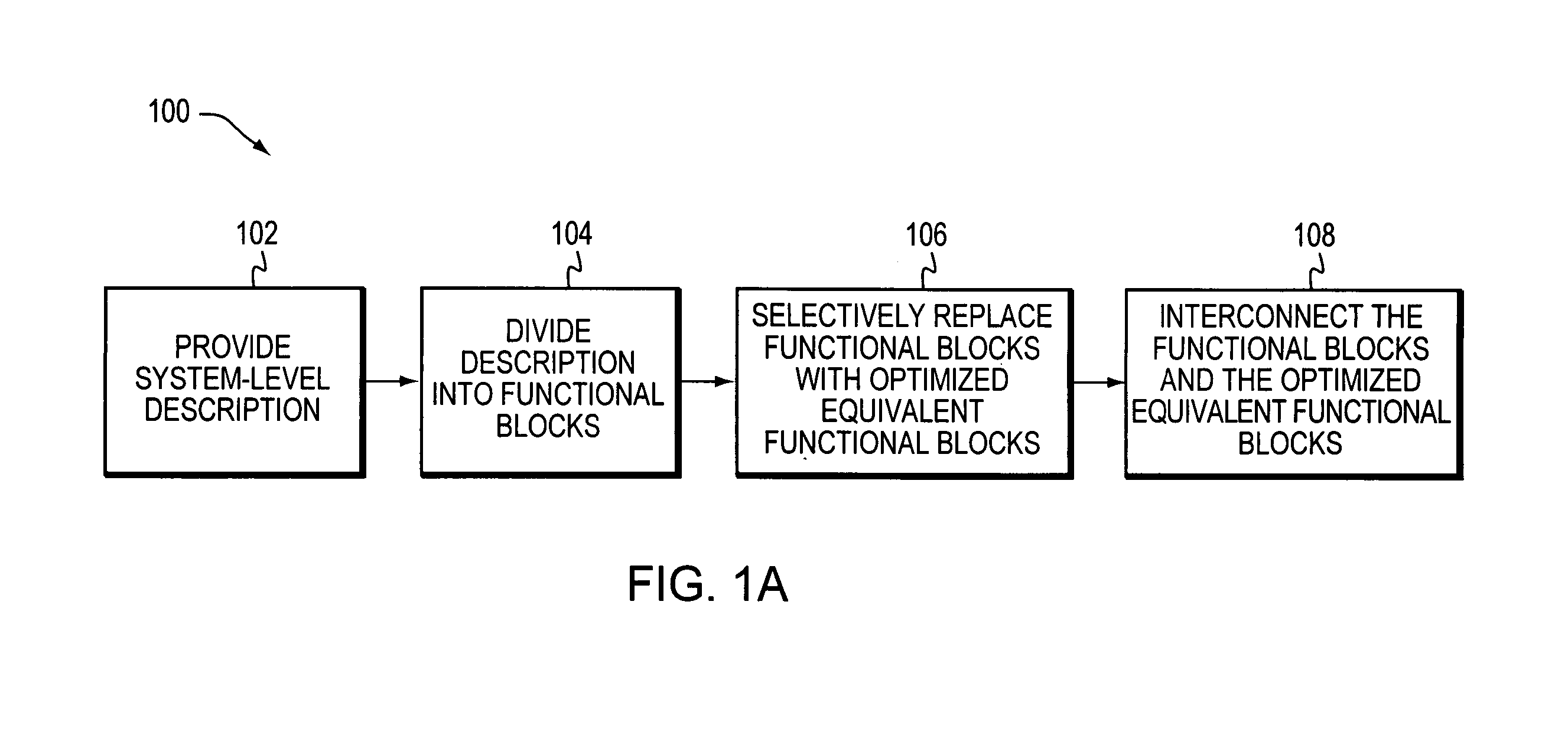 Generating an optimized system-level simulation