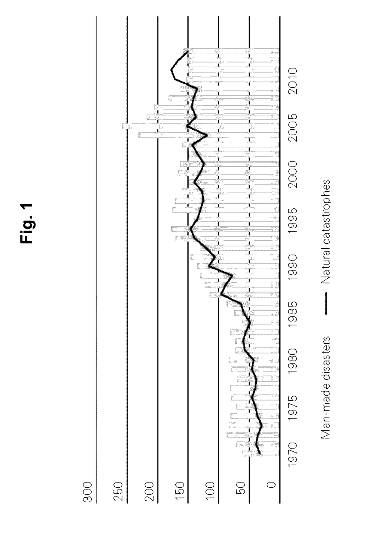 Disaster risk management and financing system, and corresponding method thereof