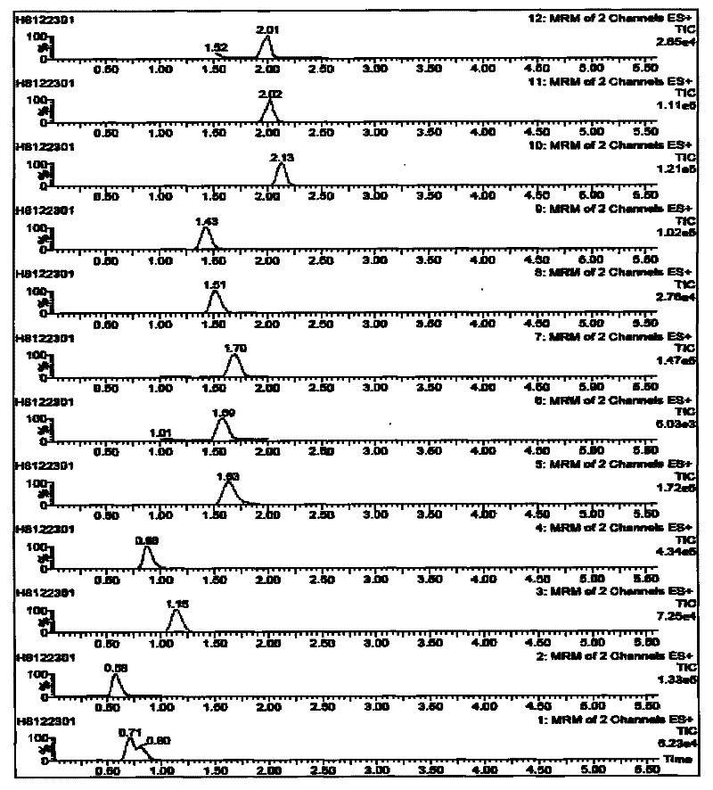 Method for fast analyzing pesticide residue in fruits and vegetables