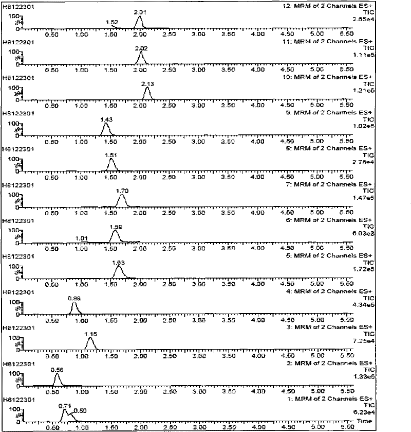 Method for fast analyzing pesticide residue in fruits and vegetables